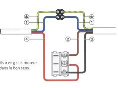 brancher un volet roulant